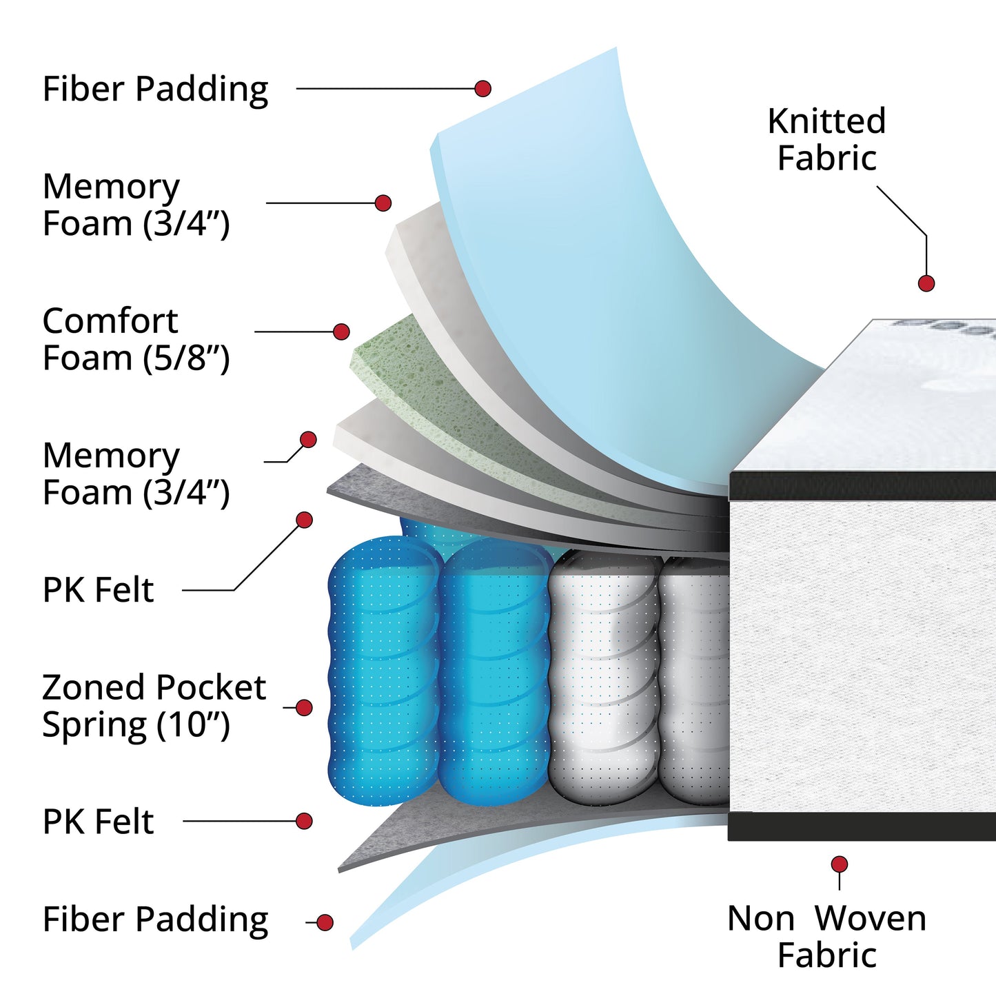 Memory Foam Mattress-King CL-BT33PM-R12M-K-GG