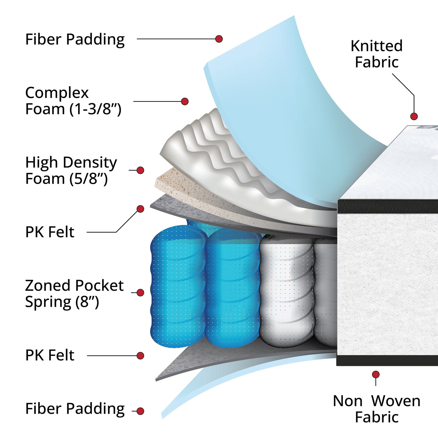 10in Pocket Mattress-Twin CL-E230P-R-T-10-GG